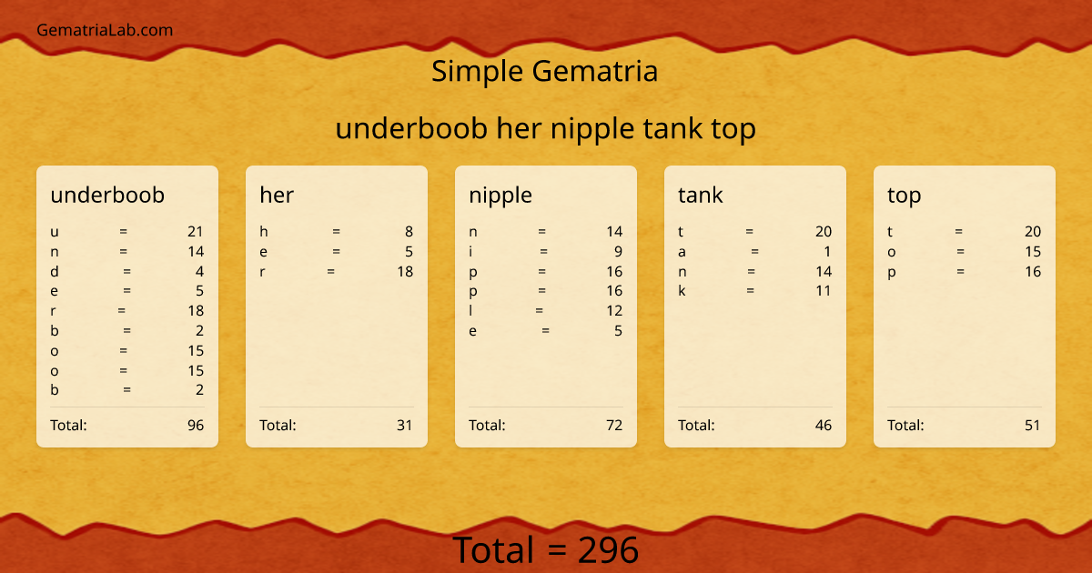 underboob her nipple tank top in simple Gematria